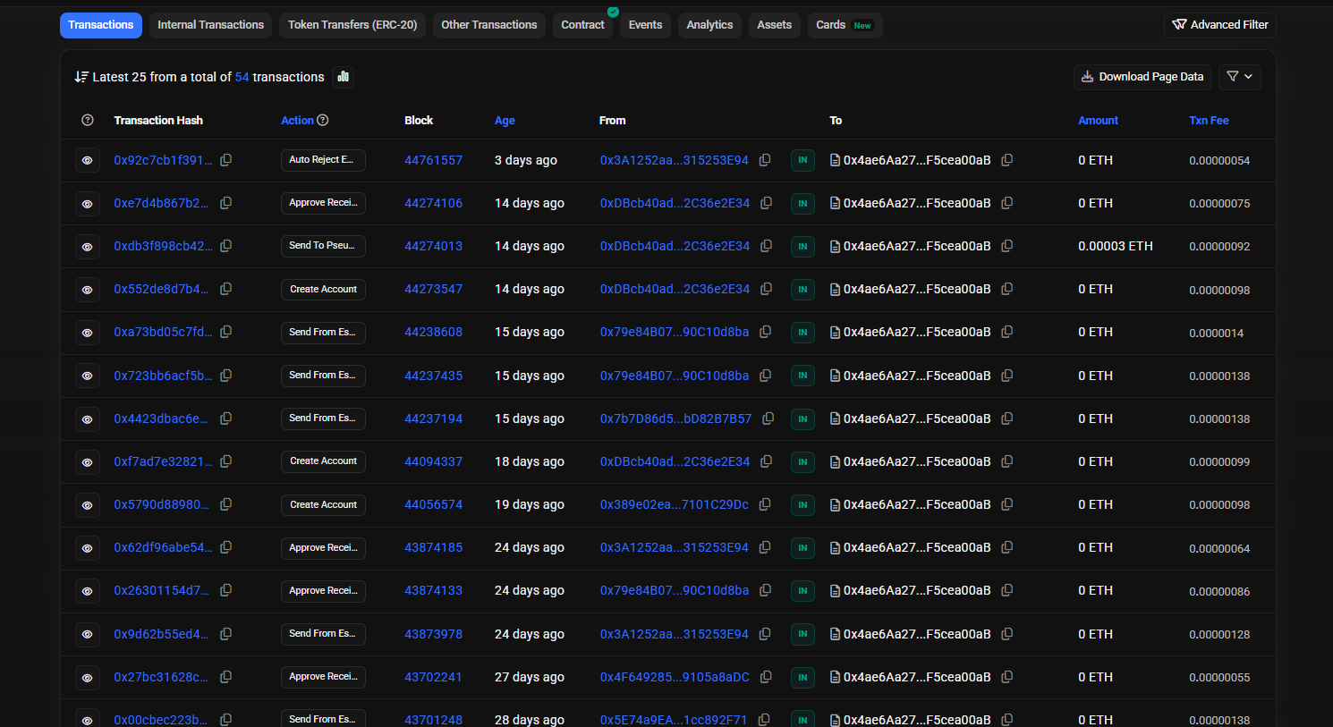 Détails frais gas et blockchain