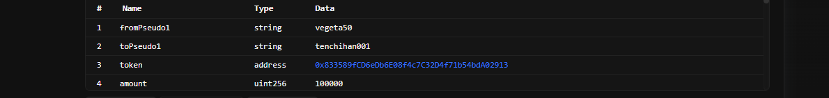 Résultats transactions Ghost V2